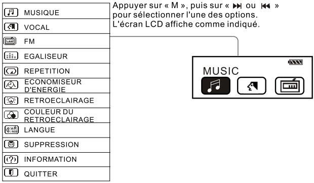 THOMSON PDP95G1K - Fonctions évoluées - 1