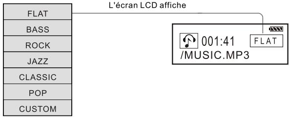 THOMSON PDP95G1K - Égaliseur - 1