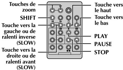 THOMSON VM170 - Utilisation de la telecommande (suite) - 2
