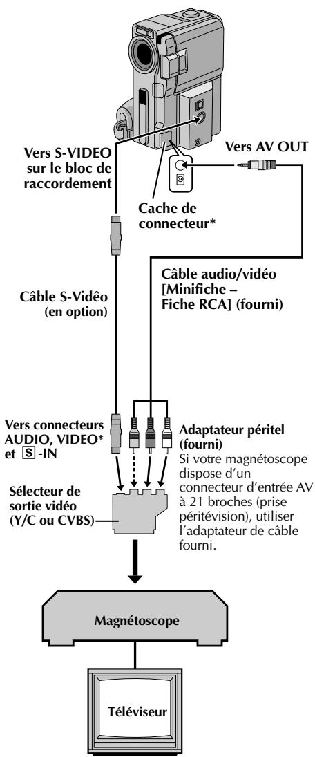 THOMSON VM170 - Remarques : - 1