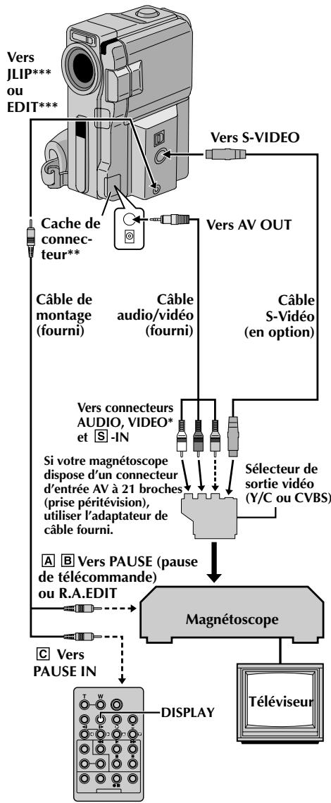 THOMSON VM170 - Utilisation de la telecommande (suite) - 1