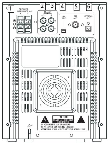 THOMSON AM2080 - Vue arrière - 1
