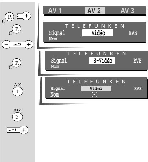 P. 3 + C P. - + - C P. A-Z 1 A+Z 3 + AV 1 AV 2 AV 3 TELEFUNKEN Signal Vidéo RVB Nom TELEFUNKEN Signal S-Vidéo RVB Nom TELEFUNKEN Signal Vidéo RVB Nom