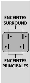 ENCEINTES SURROUND ENCEINTES PRINCIPALES
