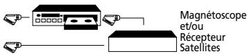 Magnétoscope et/ou Récepteur Satellites