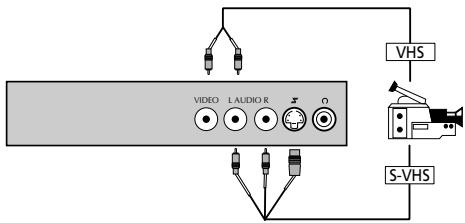 THOMSON CINEVISION289D - PAR LES PRISES AUDIO/VIDÉO/S-VIDÉO (AV3) - 1