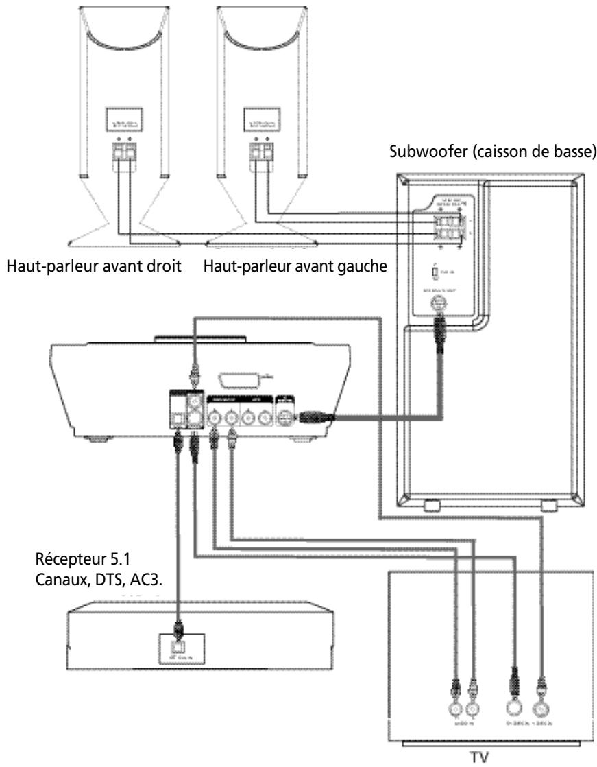 THOMSON CS1200VD - Branchements des Haut-parleurs et composants - 1
