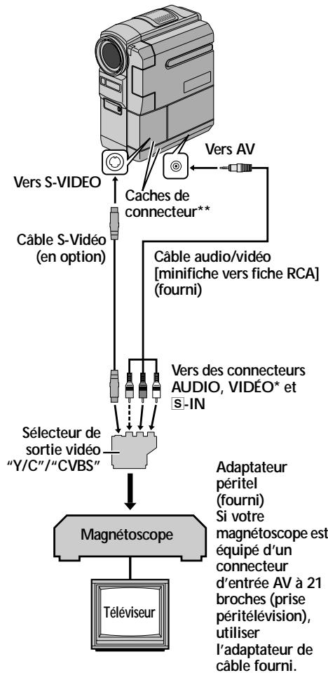 THOMSON VMD912 - Copie vers un magnétoscope - 1