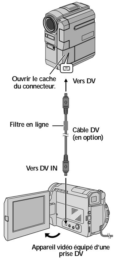 THOMSON VMD912 - Copie vers un apparéil video équipé d'une prise d'entrée DV (Copie numérique) - 1