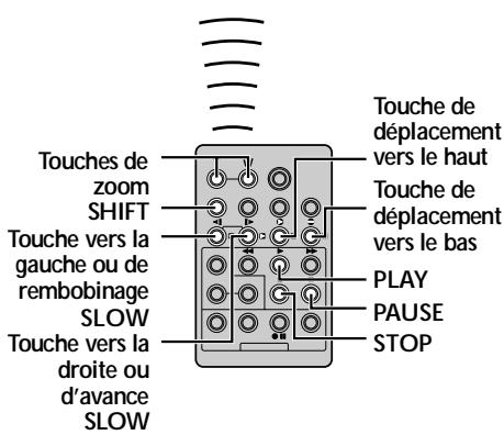 THOMSON VMD912 - UTILISATION DE LA TÉLECOMMANDE (suite) - 2
