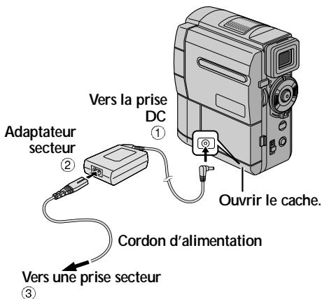 THOMSON VMD912 - Utilisation de l'alimentation secteur - 1
