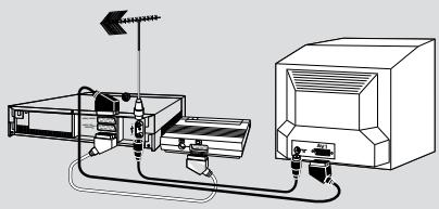 THOMSON VPH6880 - INSTALLATION D'UN RECEPTEUR SATELLITE / CABLE - 8