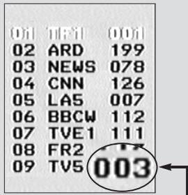 THOMSON VPH6880 - N° SHOWVIEW (N° GUIDE) - 1