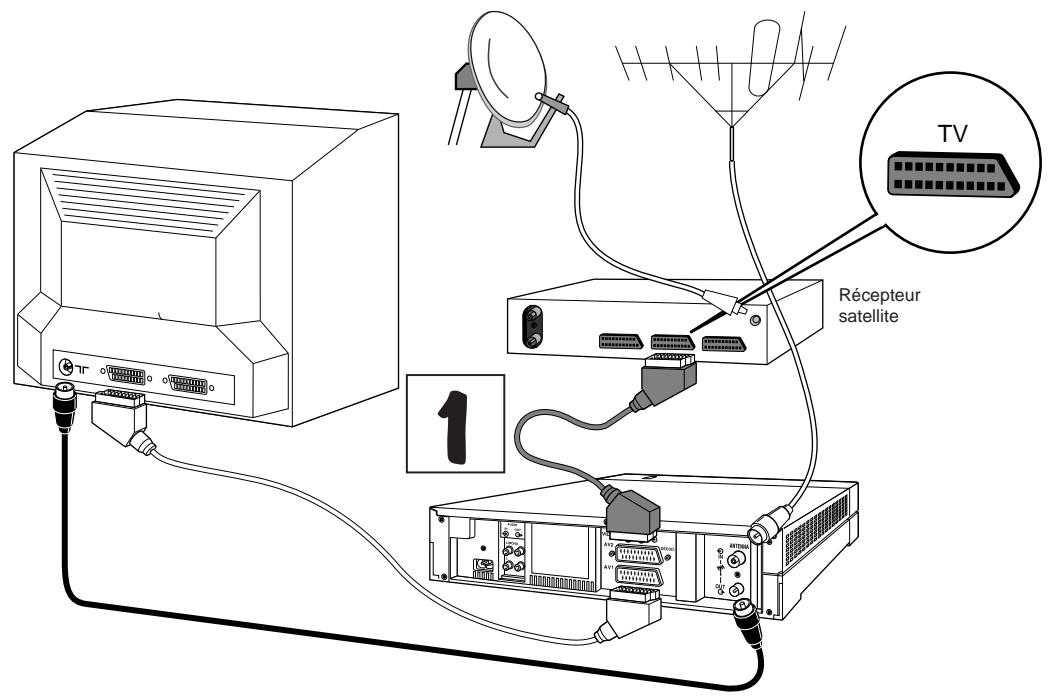 THOMSON VPH6880 - INSTALLATION D'UN RECEPTEUR SATELLITE / CABLE - 2