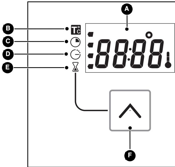 THOMSON BOT61MXD - BESCHREIBUNG DER PROGRAMMIERVORRICHTUNG - 1