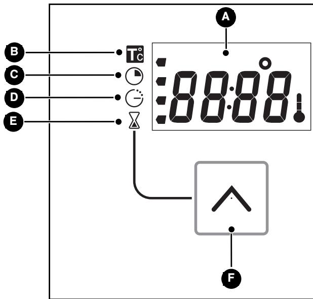 THOMSON BOT61MXD - - PRESENTATION DU PROGRAMMATEUR - 1