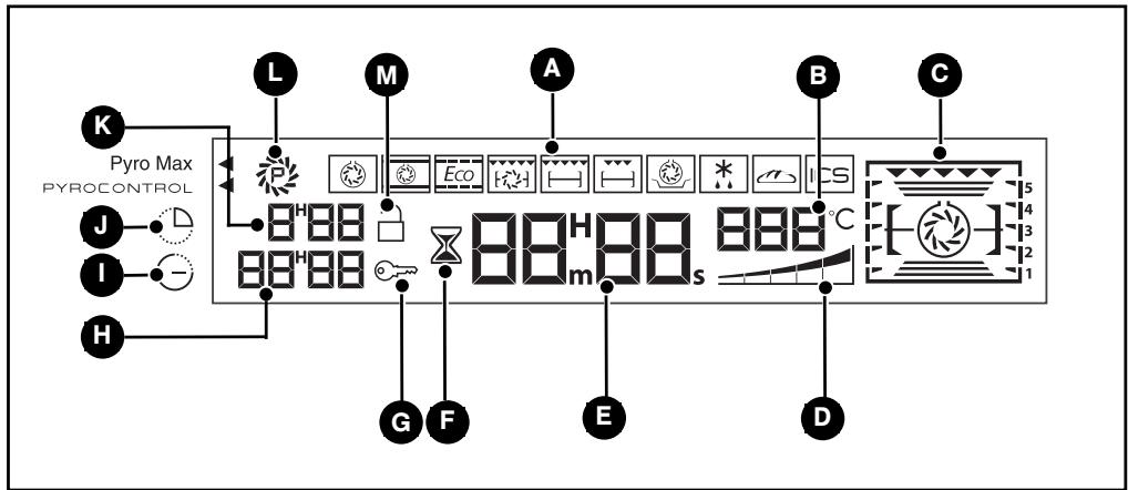 THOMSON BOT68PXD - • PRESENTATION DU PROGRAMMATEUR - 1