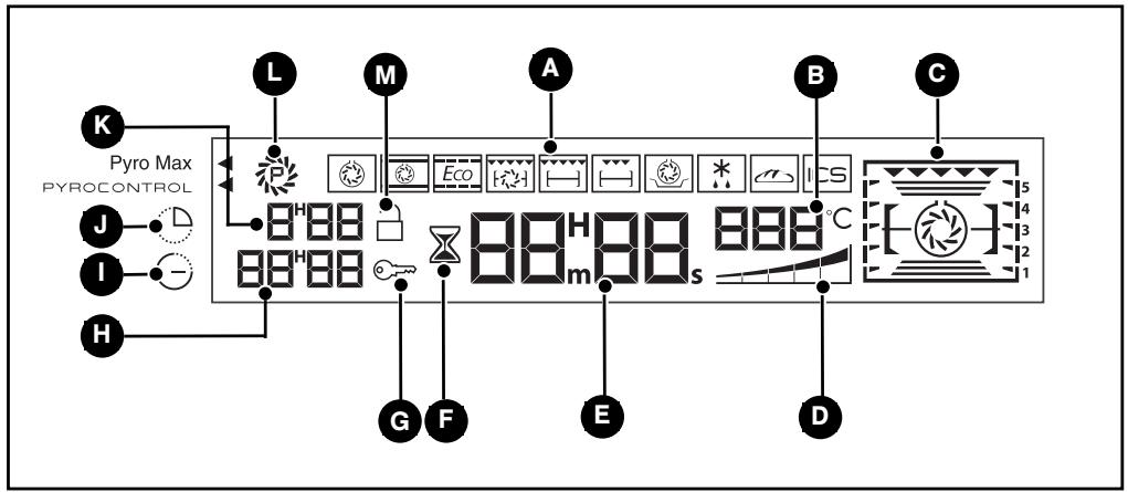 THOMSON BOT68PXD - • INTRODUCTION TO THE PROGRAMMER - 1