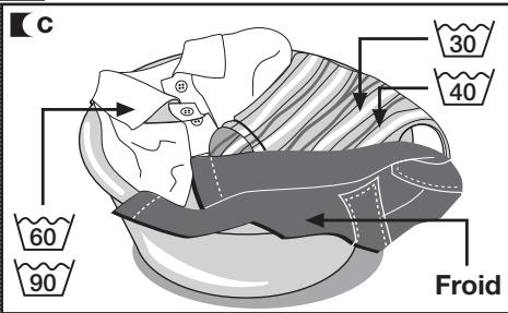 THOMSON WFT6412I - Important - 3