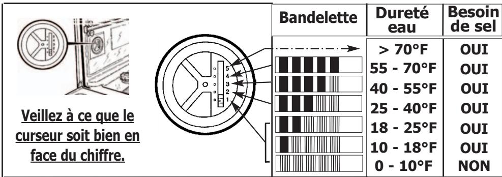 BRANDT SL3320X - ② - Réglage à l'aide du curseur situé à l'intérieur de la cuve - 1