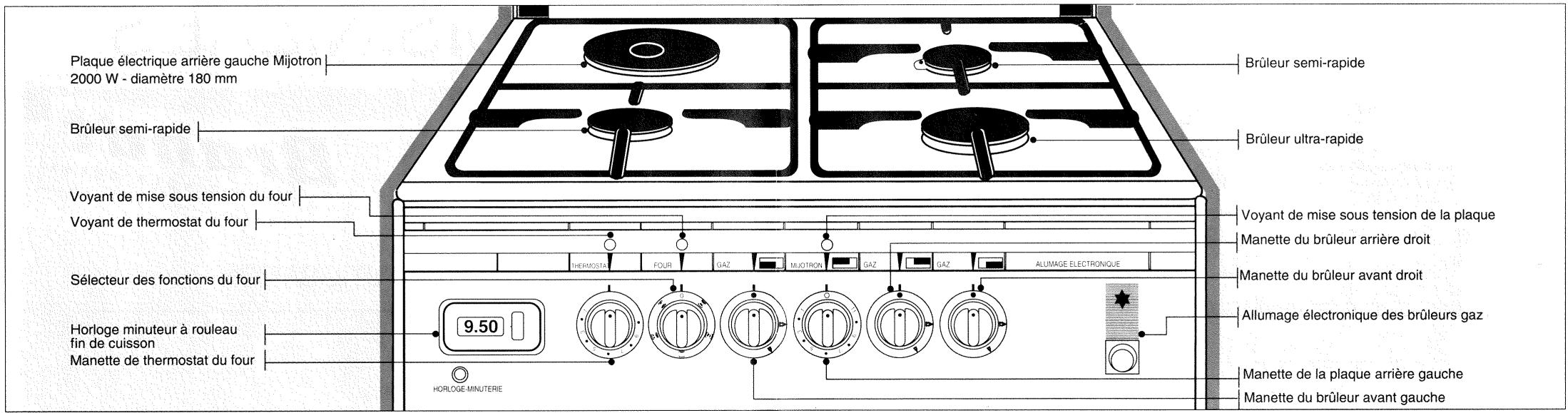 BRANDT K626C - CUISINIERES - 3