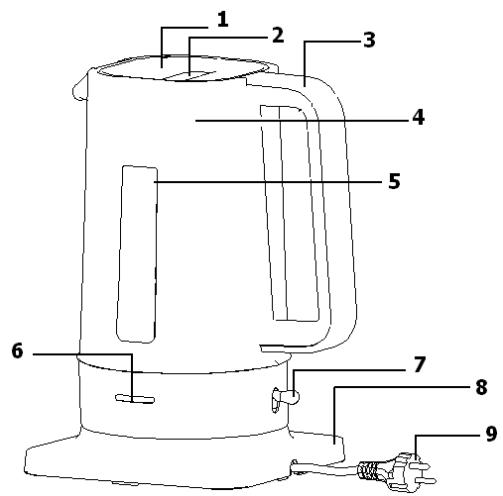 BRANDT BO-1409V - Description of the kettle - 1