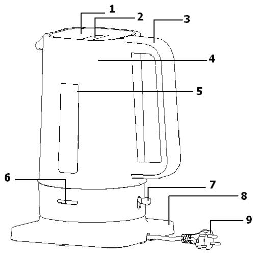 BRANDT BO-1409V - Description de la bouilloire - 1