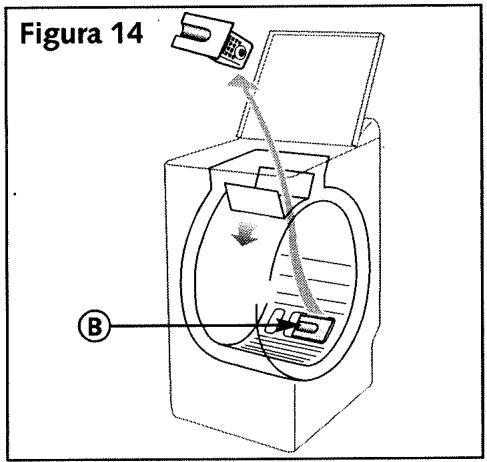 Figura 14 B