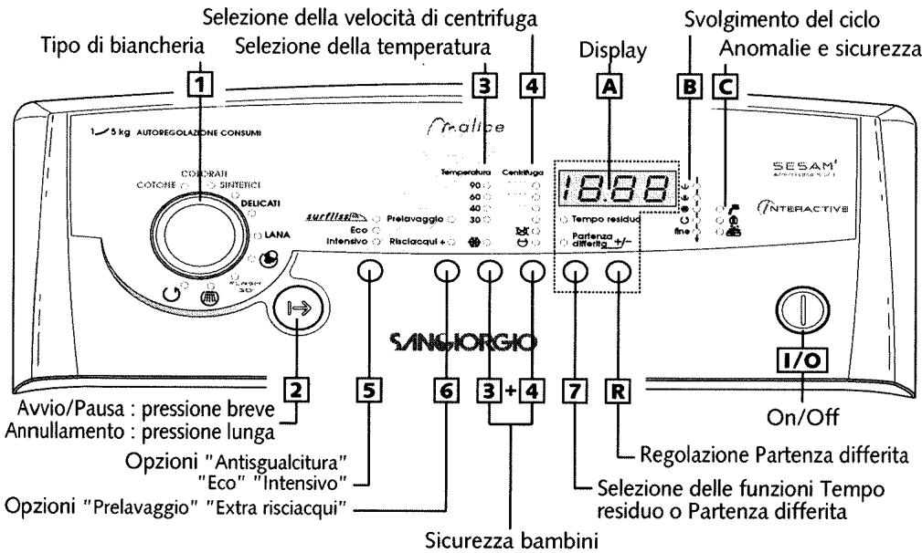 Selezione della velocità di centrifuga Tipo di biancheria Selezione della temperatura 1 3 4 Display A B C Svolgimento del ciclo Anomalie e sicurezza 1/5 kg AUTOREGOLAZIONE CONSUMI COLORATI COTONE ○ SINTERICI DELICATI surfitza○ Prelavaggio ○ 30° Eco Intensivo ○ Risciacqui + SANSIORGIO Avvio/Pausa : pressione breve Annullamento : pressione lunga Opzioni "Antisgualcitura" "Eco" "Intensivo" Opzioni "Prelavaggio" "Extra risciacqui" 18.88 Tempperatura 90° 60° 40° 7 R 7 + 4 3 + 4 6 5 2 1 1 1 1 7 R SESAM® ANOTHERAISCI INTERACTIVE Fine On/Off Regolazione Partenza differita Selezione delle funzioni Tempo residuo o Partenza differita Sicurezza bambini