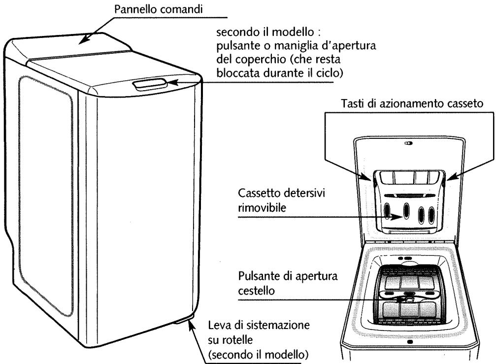 Pannello comandi secondo il modello : pulsante o maniglia d'apertura del coperchio (che resta bloccata durante il ciclo) Tasti di azionamento casseto Cassetto detersivi rimovibile Pulsante di apertura cestello Leva di sistemazione su rotelle (secondo il modello)