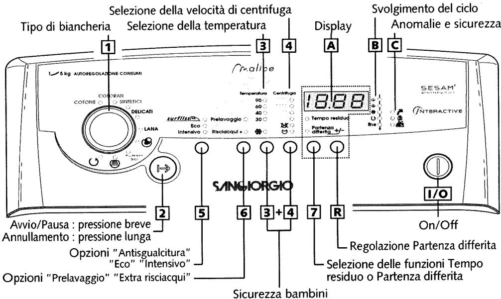 Selezione della velocità di centrifuga Selezione della temperatura Tipo di biancheria 1 3 4 Display Svolgimento del ciclo Anomalie e sicurezza 5 kg AUTOREGOLAZIONE CONSUMI COLORATI COTONE ◎ ◎ ◎ ◎ ◎ ◎ ◎ ◎ ◎ ◎ ◎ ◎ ◎ ◎ ◎ ◎ ◎ ◎ ◎ ◎ ◎ ◎ ◎ ◎ ◎ ◎ ◎ ◎ ◎ ◎ ◎ ◎ ◎ ◎ ◎ ◎ ◎ ◎ ◎ ◎ ◎ ◎ ◎ ◎ ◎ ◎ ◎ ◎ ◎ ◎ ◆ DELICATI SURFILLATIONA Eco Intensivo Prelavaggio Risciacqui + SANSIORGIO Avvio/Pausa : pressione breve Annullamento : pressione lunga Opzioni "Antisgualcitura" "Eco" "Intensivo" Opzioni "Prelavaggio" "Extra risciacqui" 18.88 Tempperatura Centrifuga 90° 60° 40° 30° Tempo residuo Partenza differita +/- Fine SESAMI ANOTHERMOZZARELLA INTERACTIVE I/O 2 5 6 3 + 4 7 R Regolazione Partenza differita Selezione delle funzioni Tempo residuo o Partenza differita Sicurezza bambini