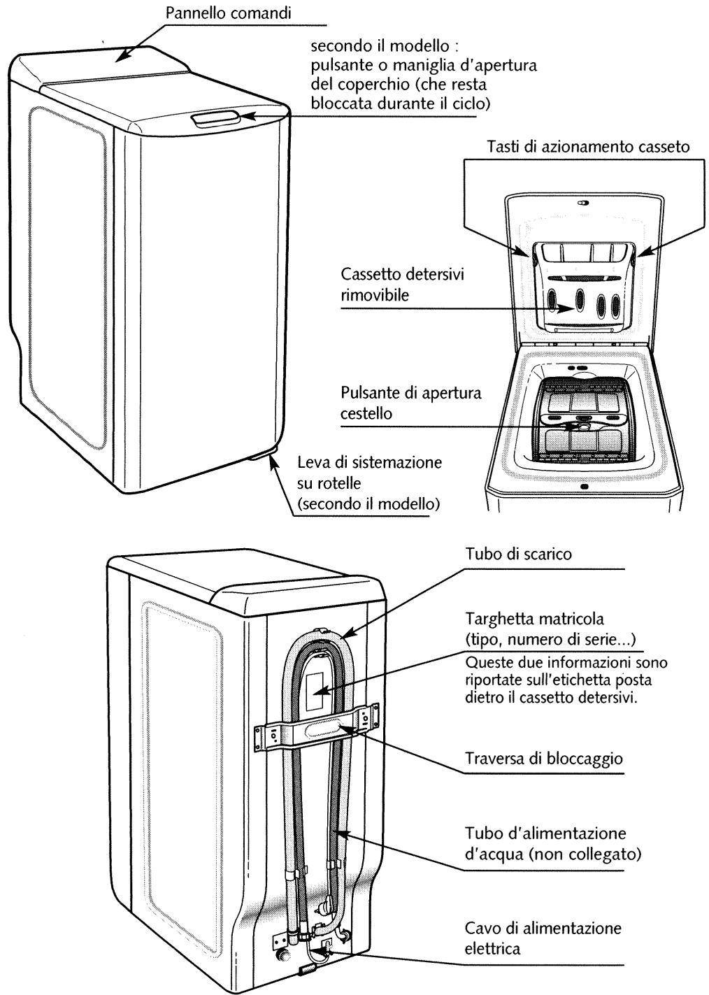 Pannello comandi secondo il modello : pulsante o maniglia d'apertura del coperchio (che resta bloccata durante il ciclo) Tasti di azionamento casseto Cassetto detersivi rimovibile Pulsante di apertura cestello Leva di sistemazione su rotelle (secondo il modello) Tubo di scarico Targhetta matricola (tipo, numero di serie...) Queste due informazioni sono riportate sull'etichetta posta dietro il cassetto detersivi. Traversa di bloccaggio Tubo d'alimentazione d'acqua (non collegato) Cavo di alimentazione elettrica