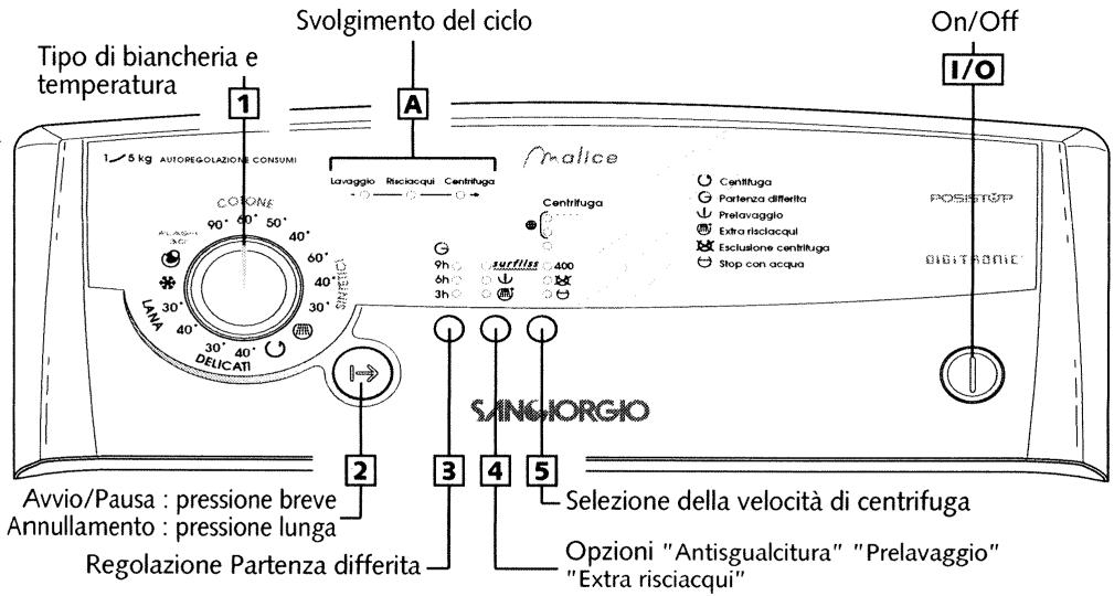 Tipo di biancheria e temperatura 1/5 kg AUTOPEGOLAZIONE CONSUMI COTONE 90° 60° 50° 40° 60° 40° 30° LAMA 30° 40° DELCATI 2 SINGIORGIO Avvio/Pausa : pressione breve Annullamento : pressione lunga Regolazione Partenza differita Svolgimento del ciclo A malice Lavaggio Risciacqui Centrifuga Centrifuga Portenza differita Prelavaggio Extra risciacqui Esciuzione centrifuga Stop con acqua POSITOP On/Off I/O Selezione della velocità di centrifuga Opzioni "Antisgualcitura" "Prelavaggio" "Extra risciacqui"