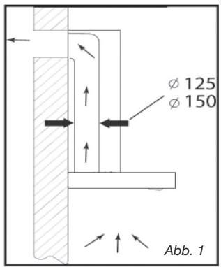 BRANDT AD 1006 W - - BENUTZUNG IN DER UMLUFTFUNKTION - 1