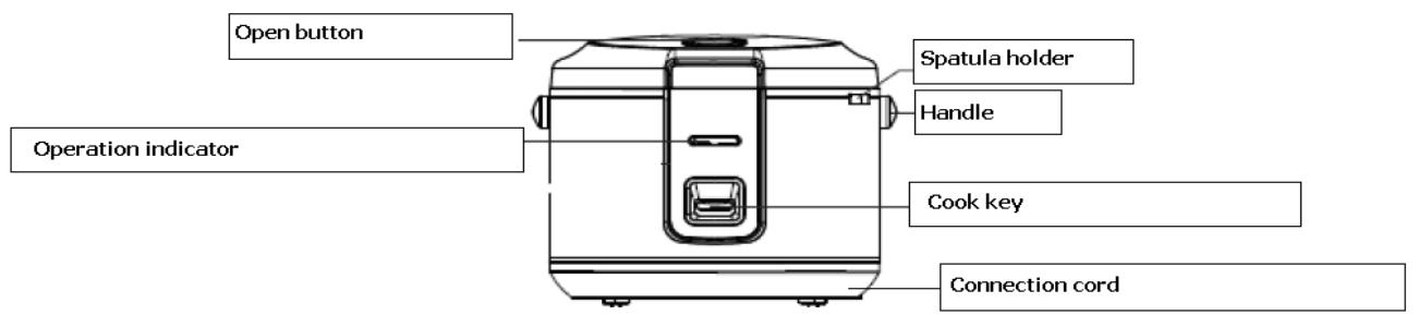 BRANDT SUSHI MAKER SUP513 - Protecting the environment - 2