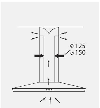 Ø 125 Ø 150