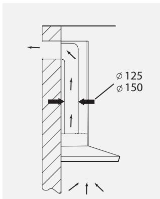 Ø 125 Ø 150