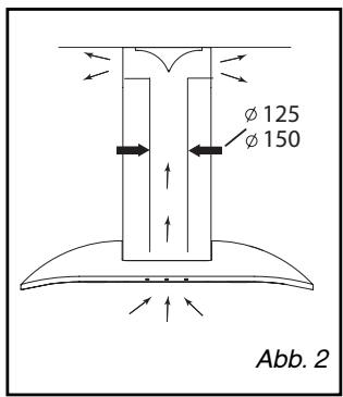 BRANDT AD658XC1 - BENUTZUNG MIT UMLUFTBE-TRIEB - 1