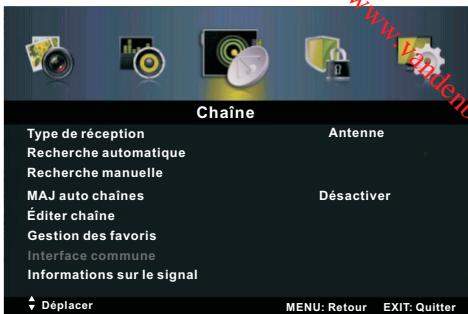 BRANDT B3228HD - Câble comme type de réception: - 1