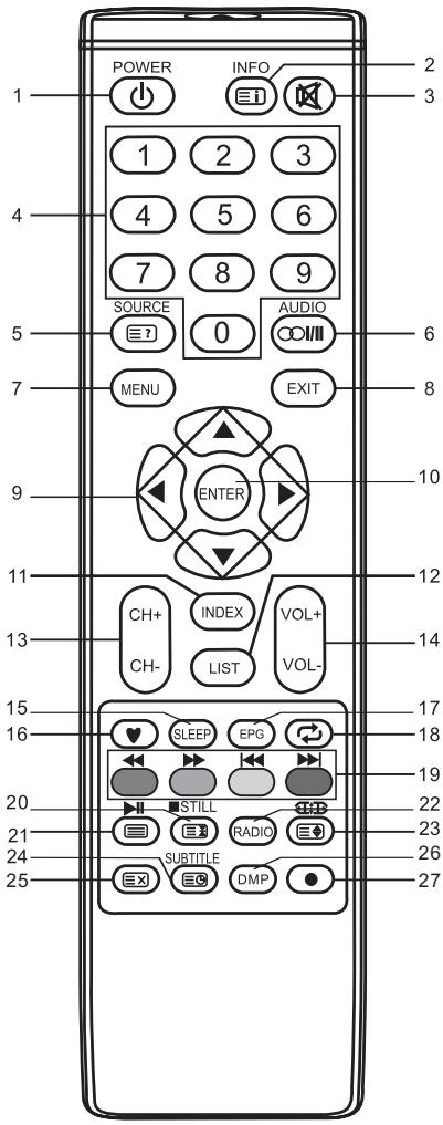 BRANDT B3228HD - NOTA: - 1