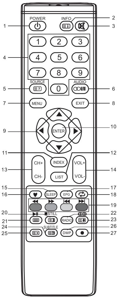 BRANDT B3228HD - NOTE: - 1