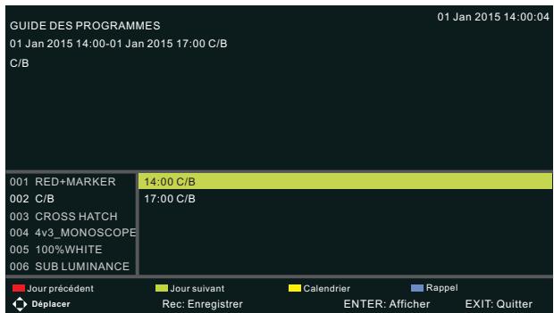 BRANDT B3228HD - GUIDE DES PROGRAMMES (en mode DTV) - 1