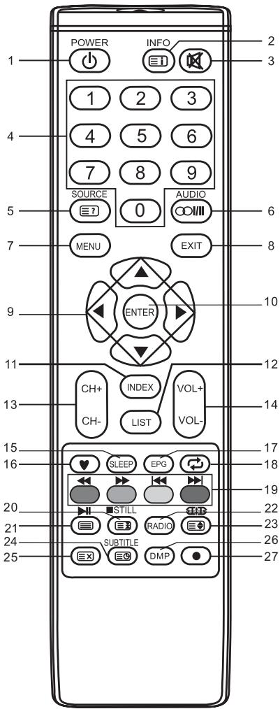 BRANDT B3228HD - NOTA: - 2