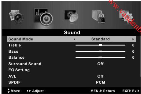 BRANDT B3228HD - Sound Type (In DTV mode) - 1