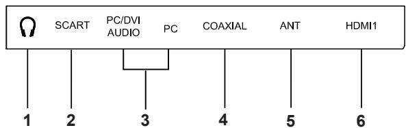 BRANDT B3228HD - Front Panel - 3