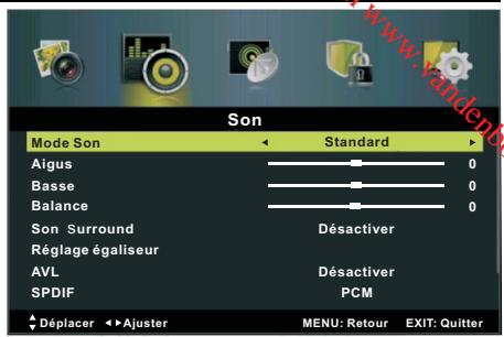 BRANDT B3228HD - Basses - 1