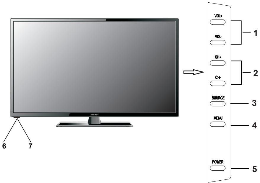 BRANDT B3228HD - Front Panel - 1