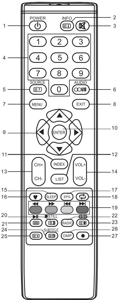 BRANDT B3228HD - REMARQUE : - 2