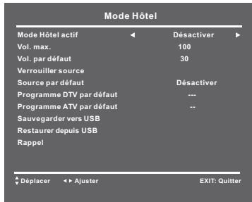 BRANDT B3228HD - - Vol. Par Défaut - 1