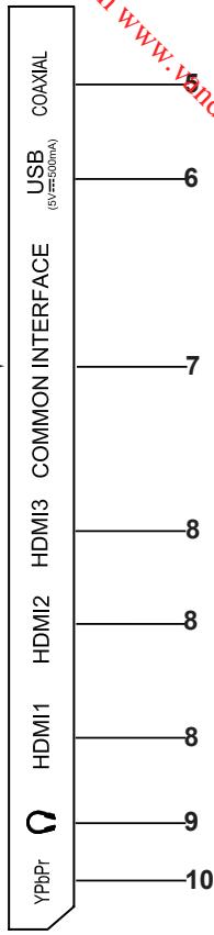 BRANDT B4027FHD - Zij- &amp; achterpaneel: - 3